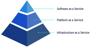 Cloud Computing: Roles and responsibilities – Digital Technology